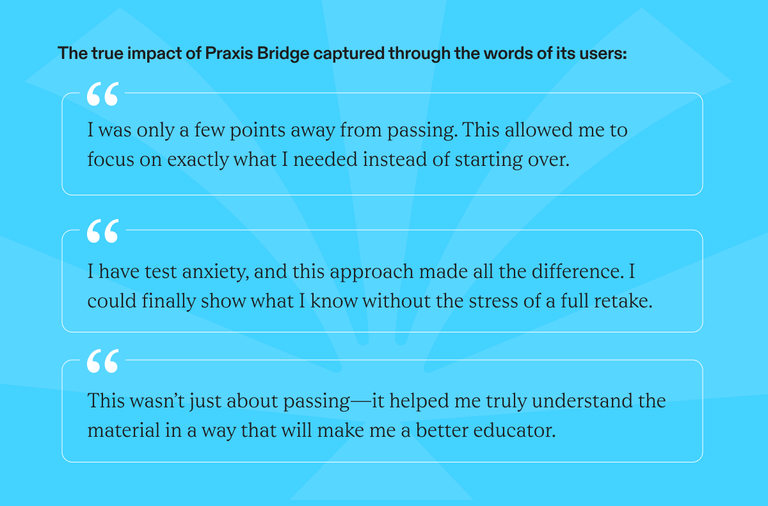 an image showing 3 quotes from pilot test takers about their positive experience with Praxis Bridge